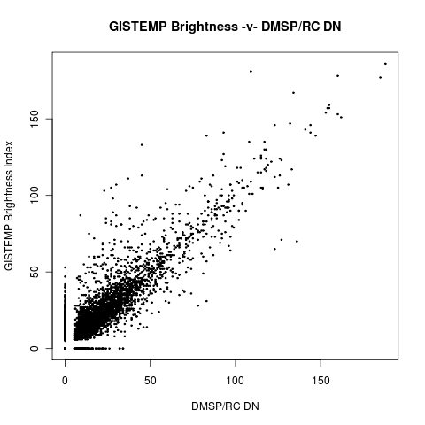 gistemp-bright-dmsprc-scatter.png