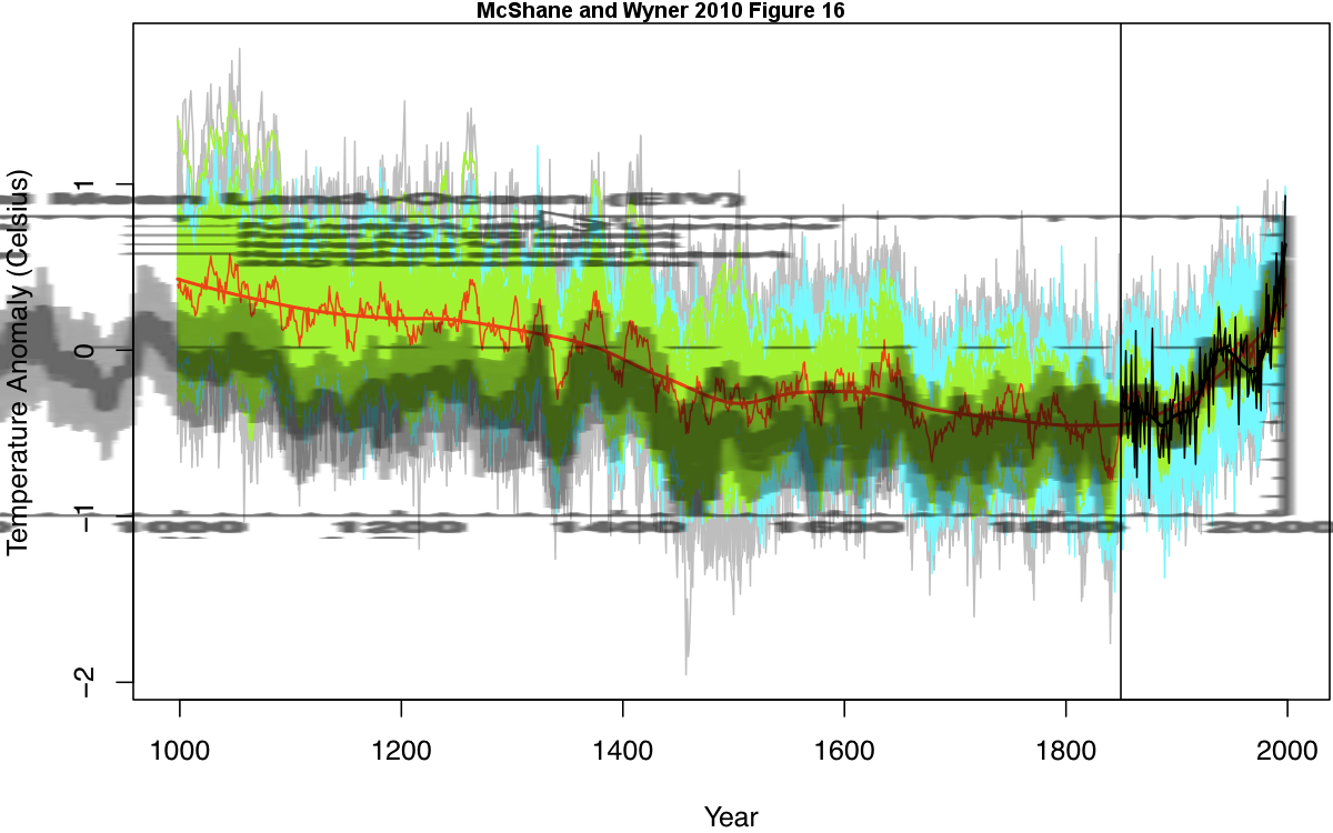 mcshane-wyner-fig16-mann08-global
